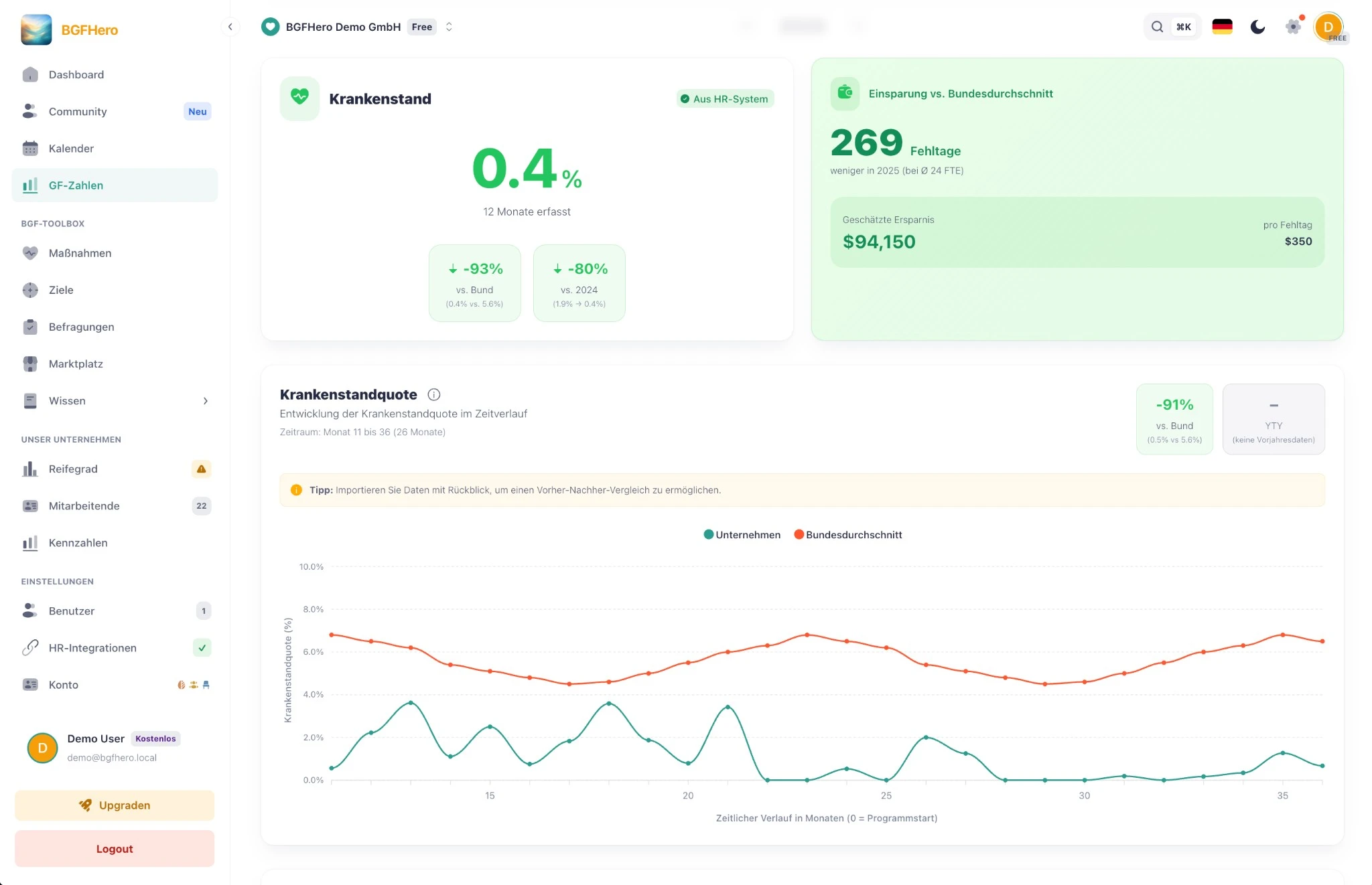 EasyBGM HR-KPI Dashboard — BGF-Berichte und ROI automatisch